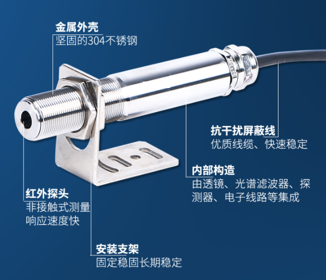 <b>PLUSFO-GL-2400A 在线感应加热​红外测温仪</b>